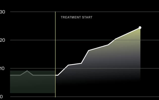 Wykres: VOY vs dieta i ćwiczenia - utrata wagi